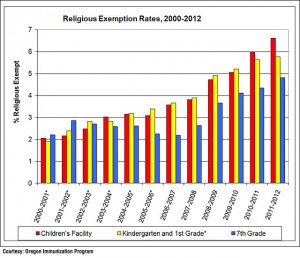 120507_religious_exemptions_chart