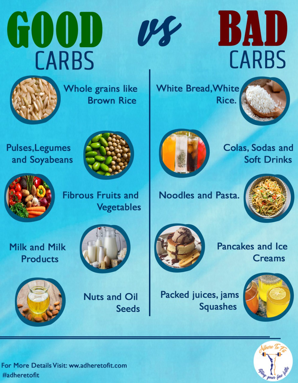 chandigarh, Good Carbs vs Bad Carbs | by Adhere To Fit | Medium